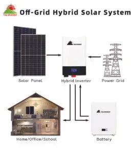 solar power system with battery